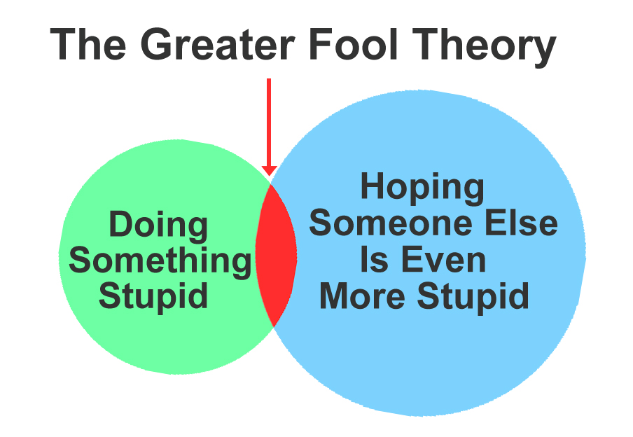 The greater fool theory 1
