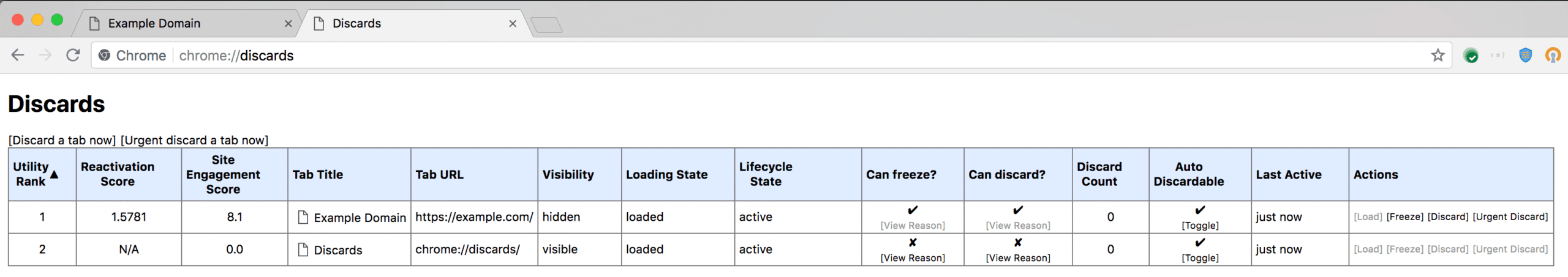 Chrome Keeps Reloading Tabs? Stop the Right Kind of Refresh 2 Google's published chrome discards diagnostic table with lifecycle state and discard count columns