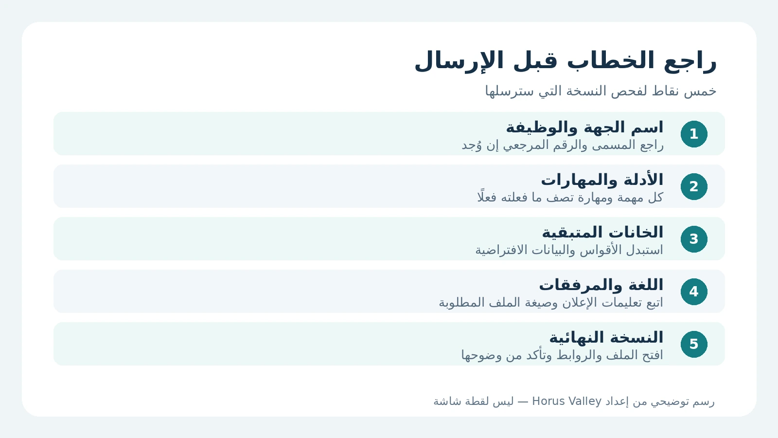 خطاب تقديم لوظيفة بدون خبرة: نماذج عربي وإنجليزي حسب التخصص 3 مراجعة اسم الجهة والأدلة والخانات واللغة والمرفقات قبل إرسال خطاب التقديم