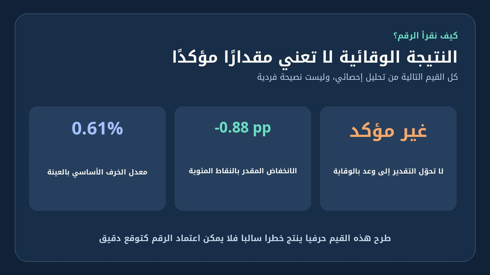 هل تقلل سنة تعليم إضافية خطر الخرف بعد 50 عامًا؟ دراسة 2026 تكشف العلاقة وحدود الأدلة 3 مقارنة المعدل الأساسي 0.61 بالمائة والتقدير 0.88 نقطة مئوية