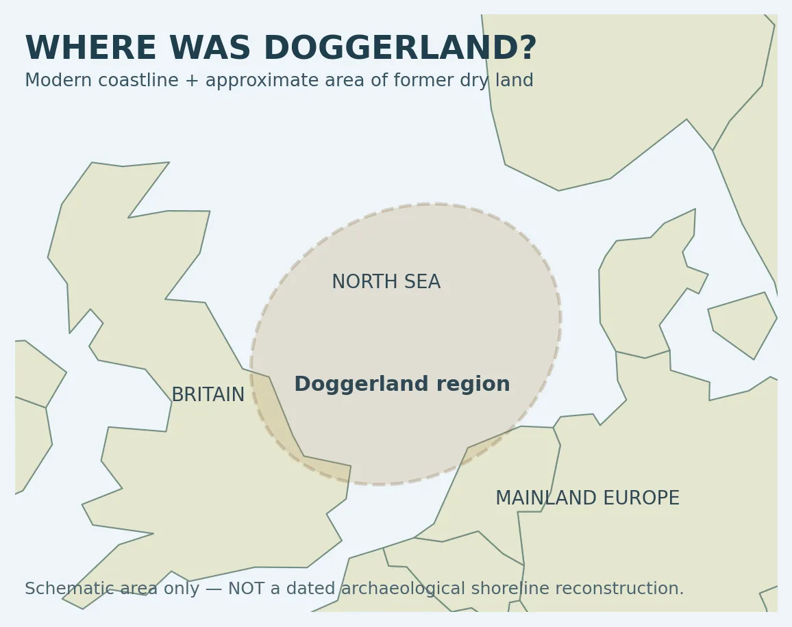 Schematic present-day map of Britain and continental Europe showing the approximate Doggerland region beneath the North Sea