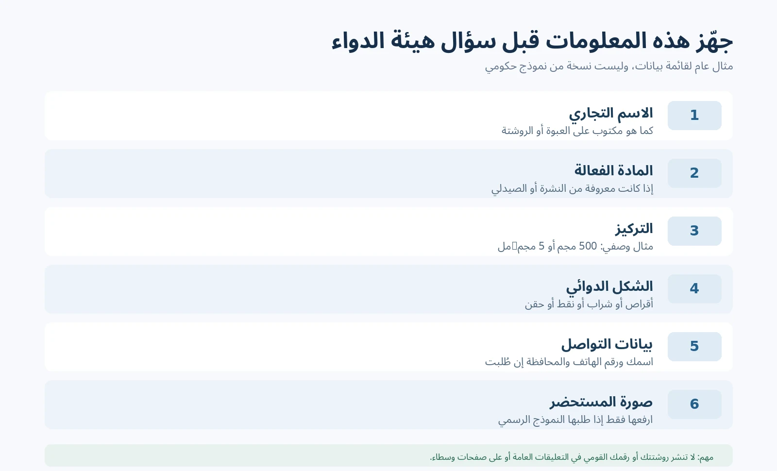 قائمة إرشادية بالعربية لبيانات اسم الدواء وتركيزه وشكله الدوائي والتواصل قبل تقديم طلب الاستعلام