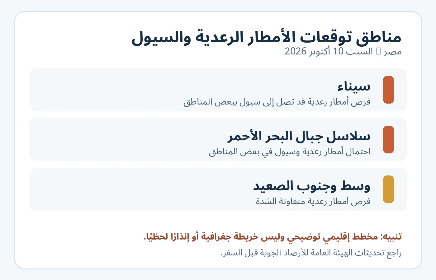 مخطط توضيحي لمناطق توقعات الأمطار والسيول في مصر 10 أكتوبر 2026