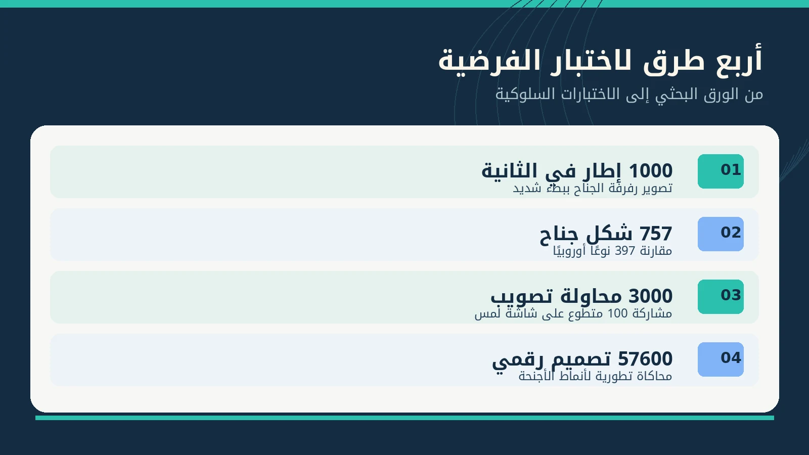 لماذا يصعب الإمساك بالفراشات؟ خدعة بصرية مذهلة تخفيها حركة الأجنحة 3 ملخص تحريري لأنواع الأدلة وأعداد العينات المعلنة في الورقة البحثية.