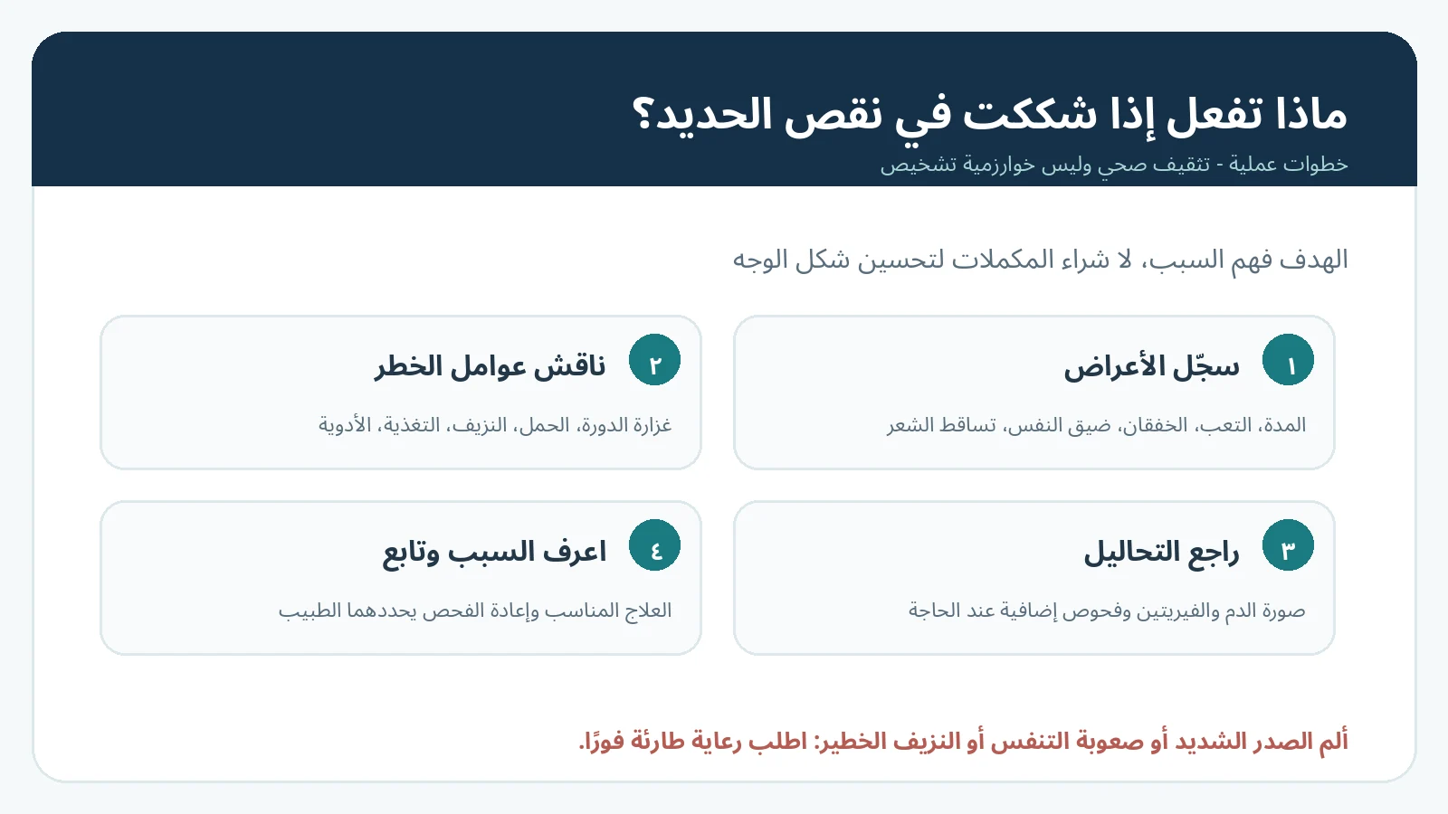 مخطط إرشادي من أربع خطوات للتعامل مع الشك في نقص الحديد ومناقشة الطبيب