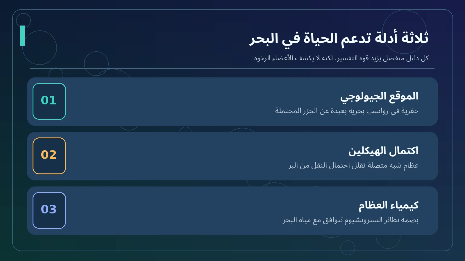 برمائي بحري عاش قبل 237 مليون سنة: كيف كشفت الحفريات سر التكيف مع الملح؟ 2 رسم عربي أصلي يوضح الأدلة الثلاثة على الحياة البحرية من موقع الحفرية وحفظ الهيكلين وكيمياء العظام
