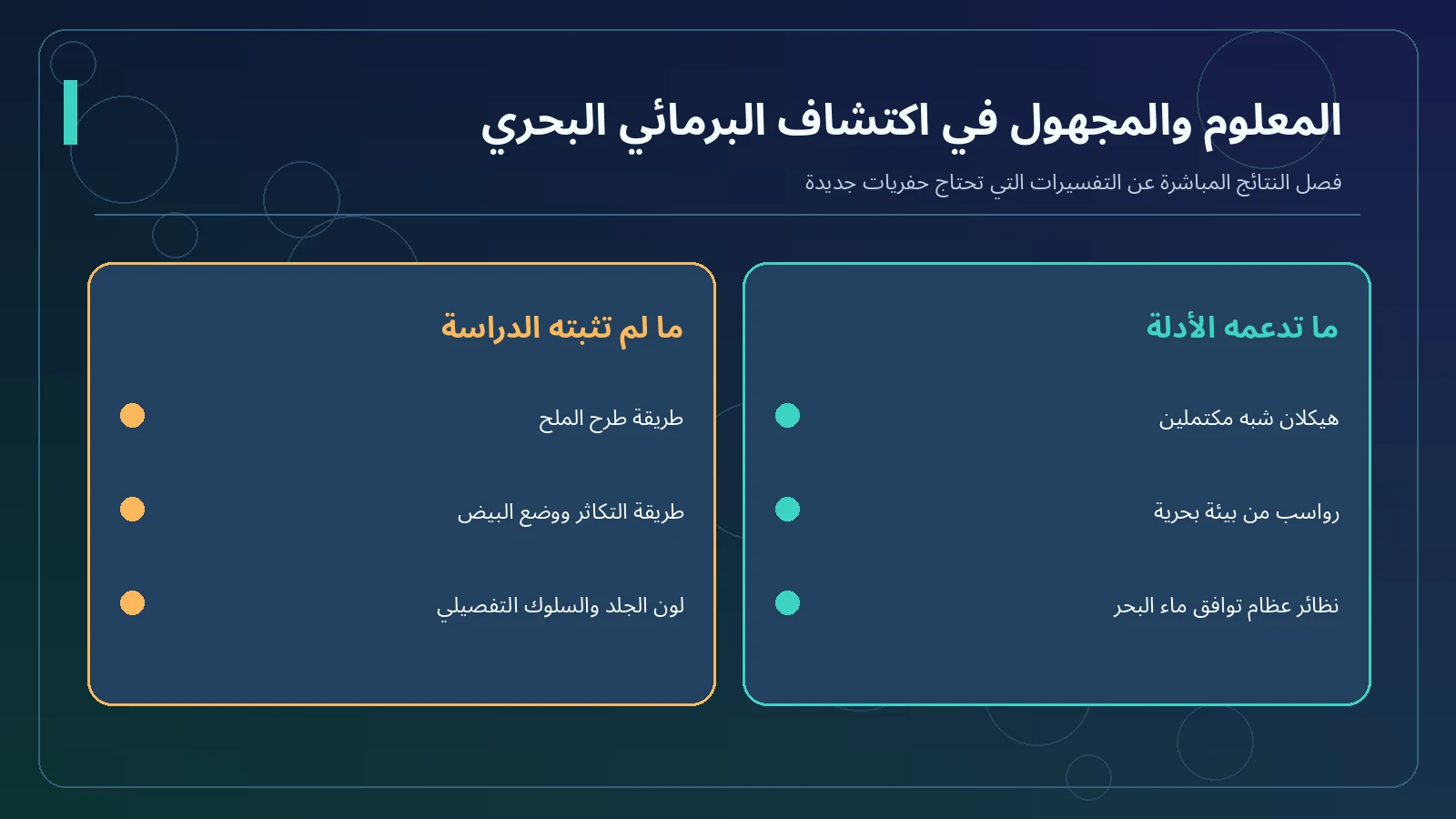 برمائي بحري عاش قبل 237 مليون سنة: كيف كشفت الحفريات سر التكيف مع الملح؟ 4 رسم عربي يميز ما تدعمه حفريات جيروثوراكس وما يزال مجهولًا عن التكاثر والأعضاء