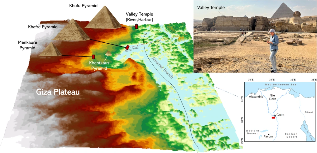 فرع الأهرامات المفقود: ماذا نعرف عن طريق نقل الأحجار عبر النيل؟ 3 الشكل السابع من الدراسة يعرض تفسير مدخل الجيزة المائي وصلته بطرق المجمعات الهرمية