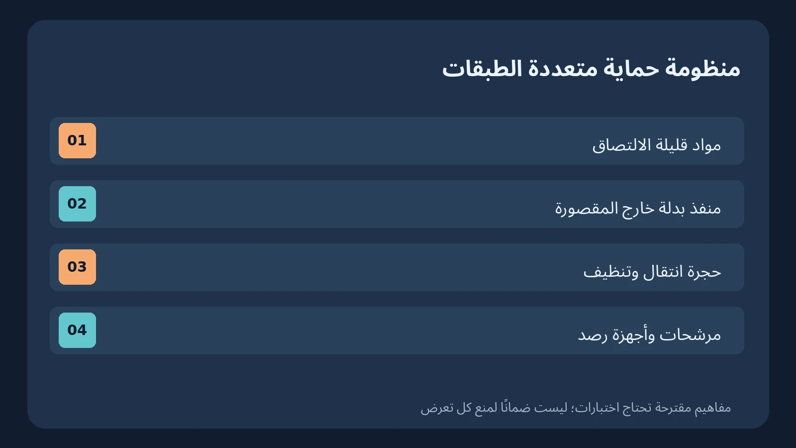 غبار المريخ الخطير: ماذا اكتشف مسبار ناسا عن الجسيمات التي تلتصق ببدلات الفضاء؟ 4 إنفوجرافيك لحماية المسكن المريخي عبر مواد قليلة الالتصاق ومنفذ بدلة وغرفة عزل وترشيح