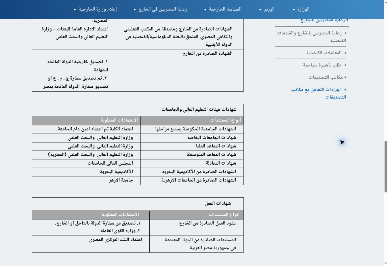 تصديق شهادة التخرج من الخارجية المصرية: الأوراق والرسوم وترتيب الخطوات 2 جدول الخارجية المصرية الرسمي لاعتمادات الشهادات الحكومية والخاصة والأزهرية