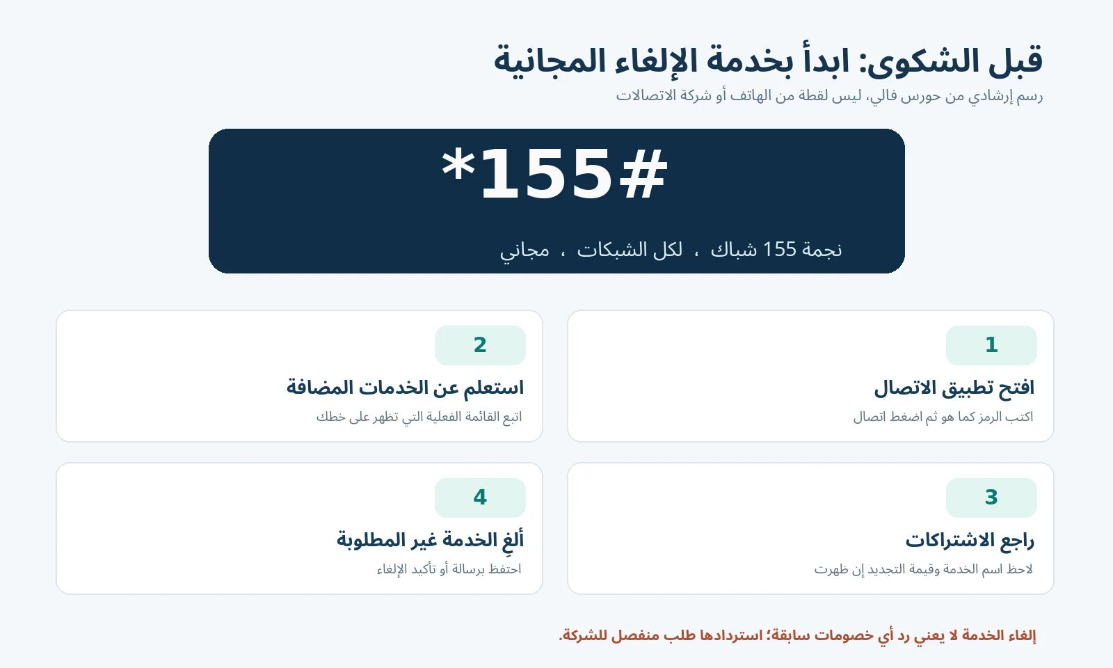 مخطط أصلي يشرح كتابة كود *155# من لوحة الاتصال ثم الاستعلام عن خدمات القيمة المضافة وإلغائها