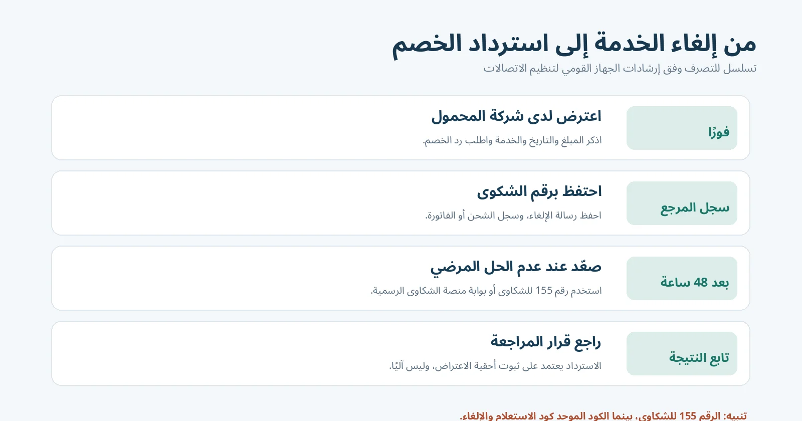 مخطط عربي يوضح الشكوى لدى شركة المحمول ثم الرقم المرجعي والتصعيد بعد 48 ساعة عند عدم الحل المرضي