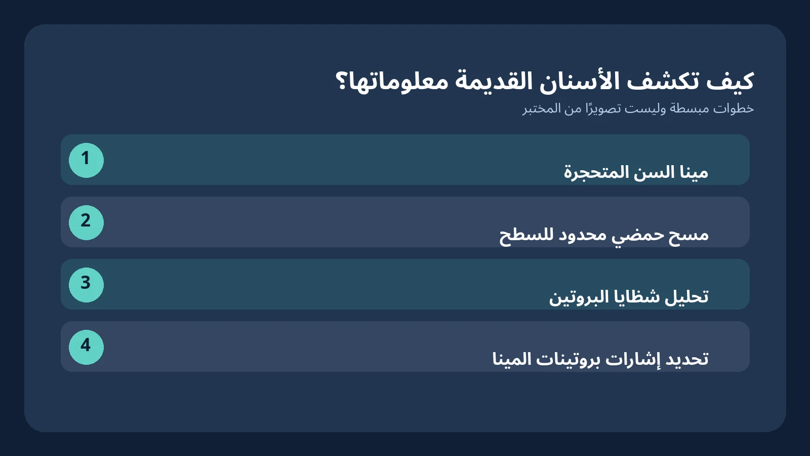 لغز أسنان 20 من البشر القدماء: لماذا لم يعثر العلماء على علامة ذكورية مؤكدة لدى Homo naledi؟ 5 مخطط عربي يشرح أخذ عينة محدودة من مينا السن وتحليل شظايا البروتين