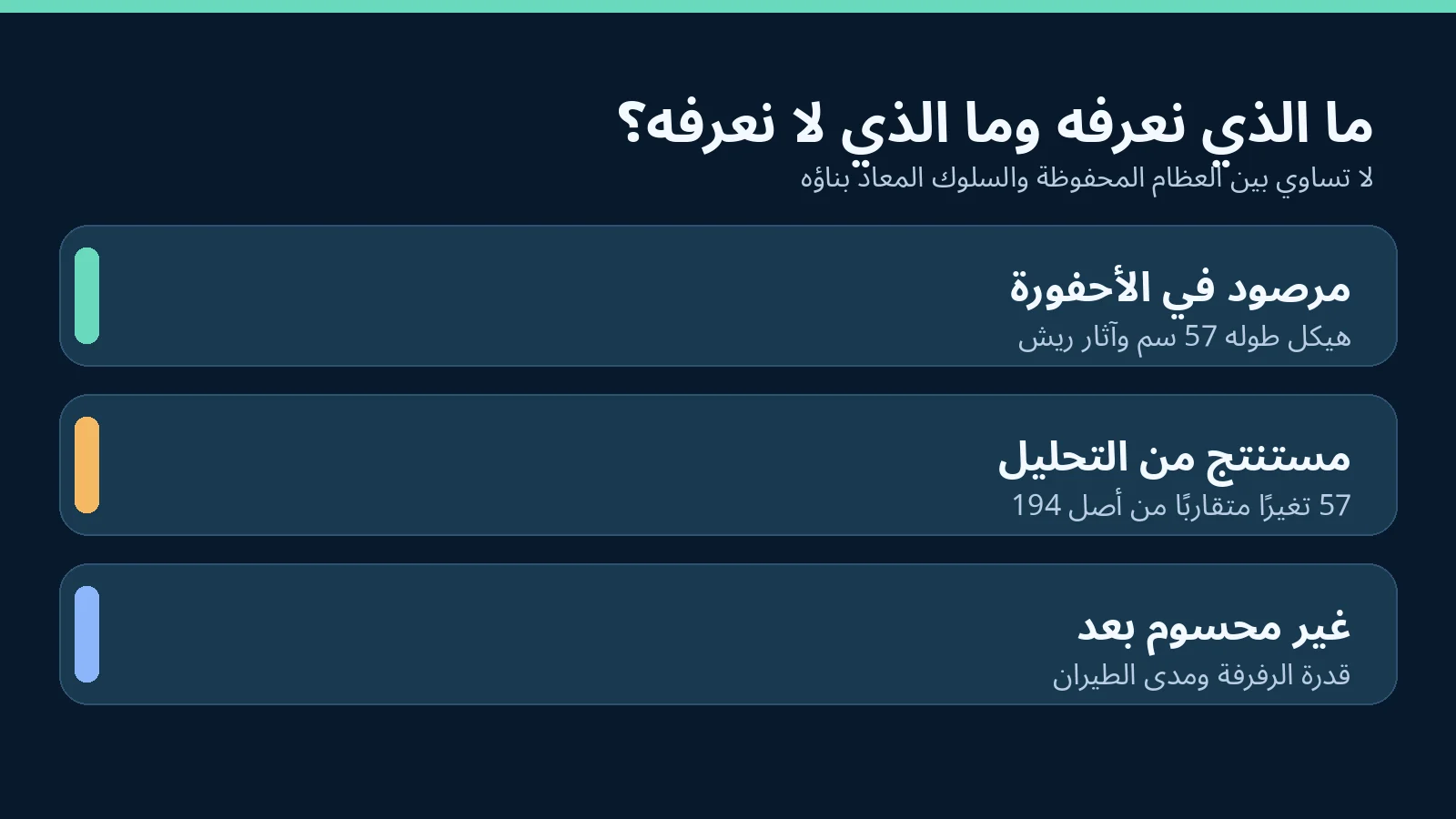 ديناصور بأربعة أجنحة يعيد كتابة تاريخ الطيران: ماذا تكشف أحفورة نوريلرابتور؟ 3 مقارنة أصلية بين الأدلة المرصودة ونتائج النموذج والأسئلة المفتوحة.