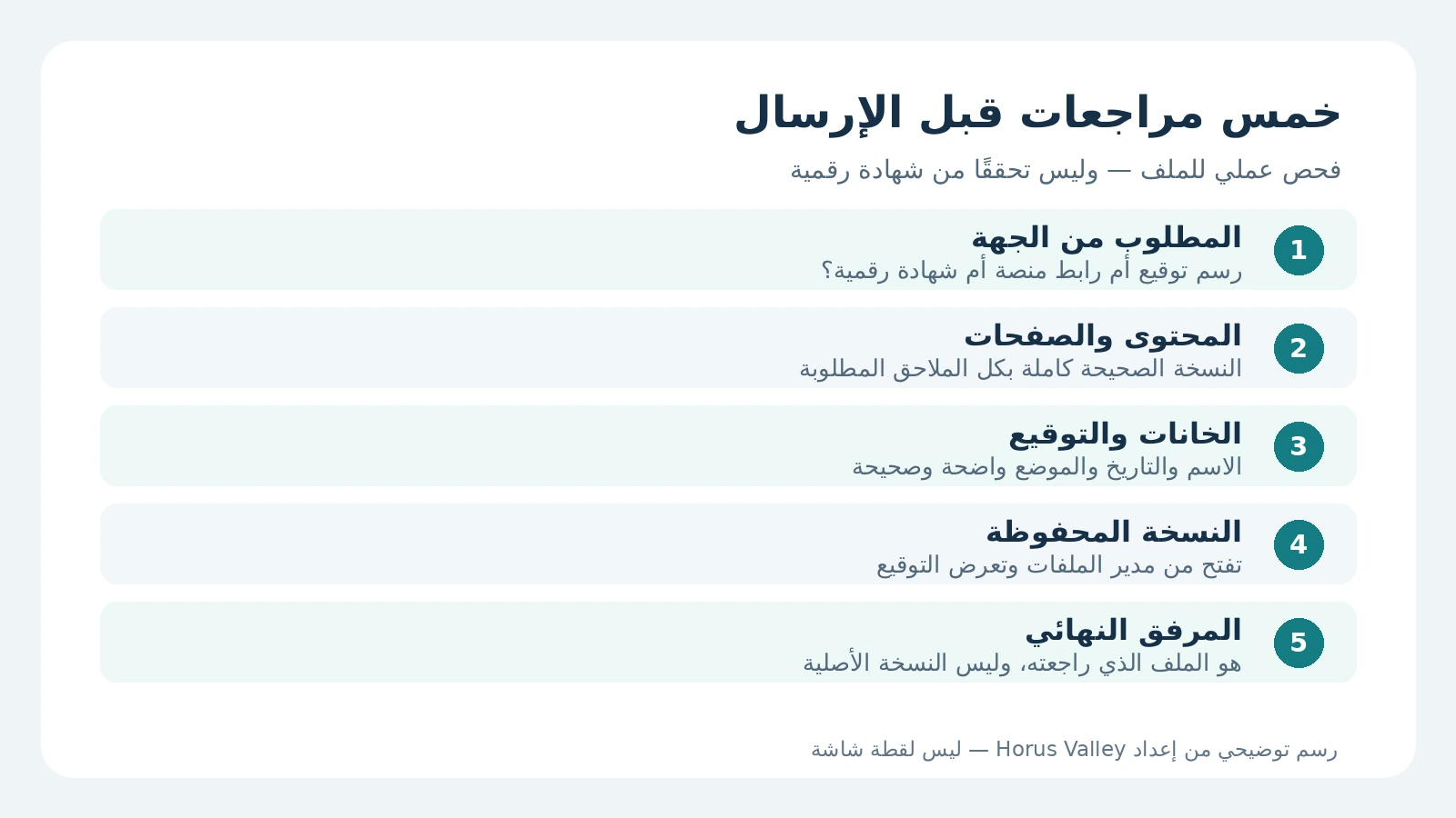 توقيع ملف PDF من الموبايل بدون طباعة: أندرويد وآيفون 3 قائمة مراجعة نوع التوقيع والصفحات والخانات والنسخة المحفوظة والمرفق النهائي