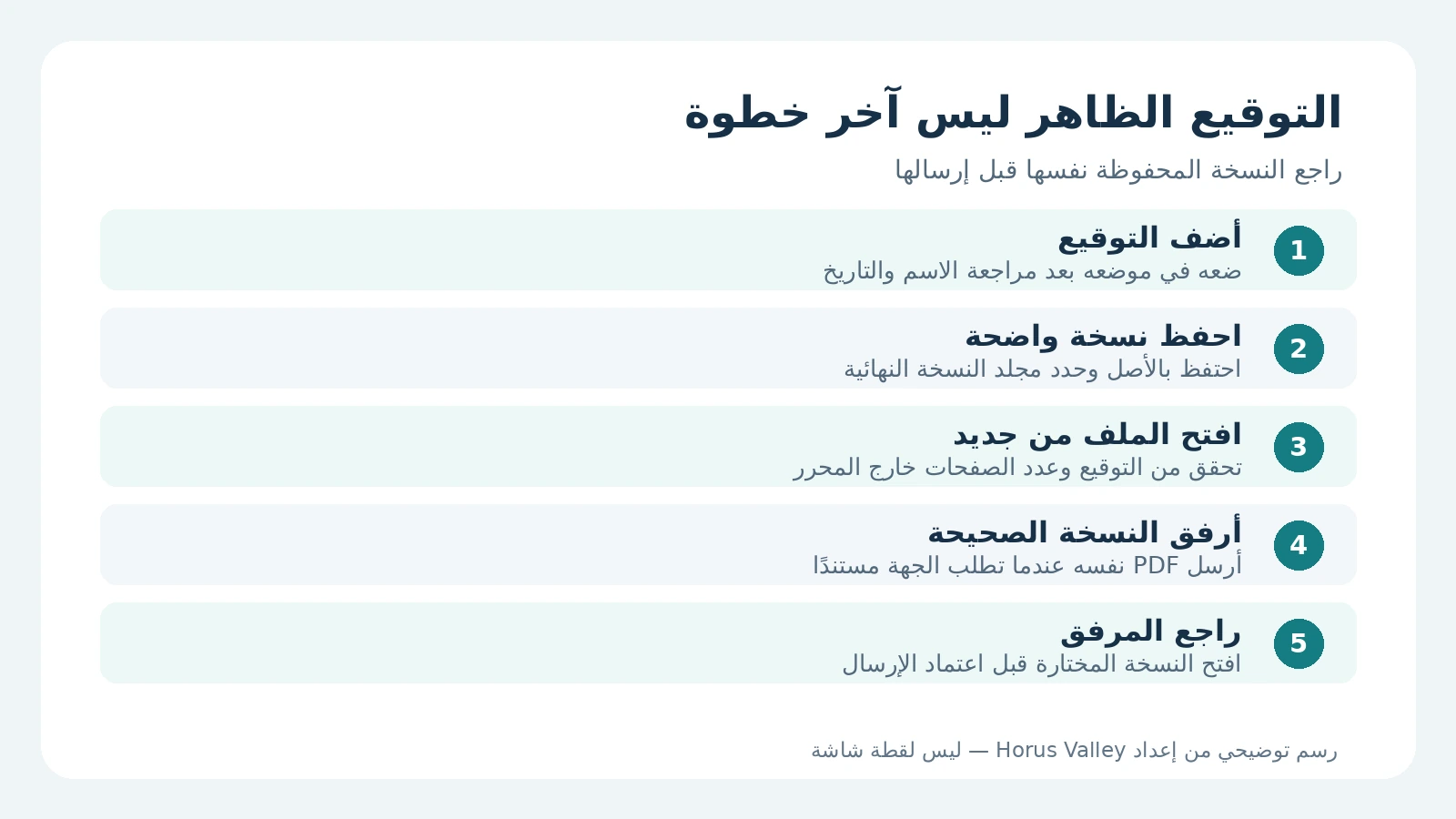 توقيع ملف PDF من الموبايل بدون طباعة: أندرويد وآيفون 2 خمس خطوات من إضافة التوقيع إلى حفظ PDF وفتحه وإرفاق النسخة الصحيحة