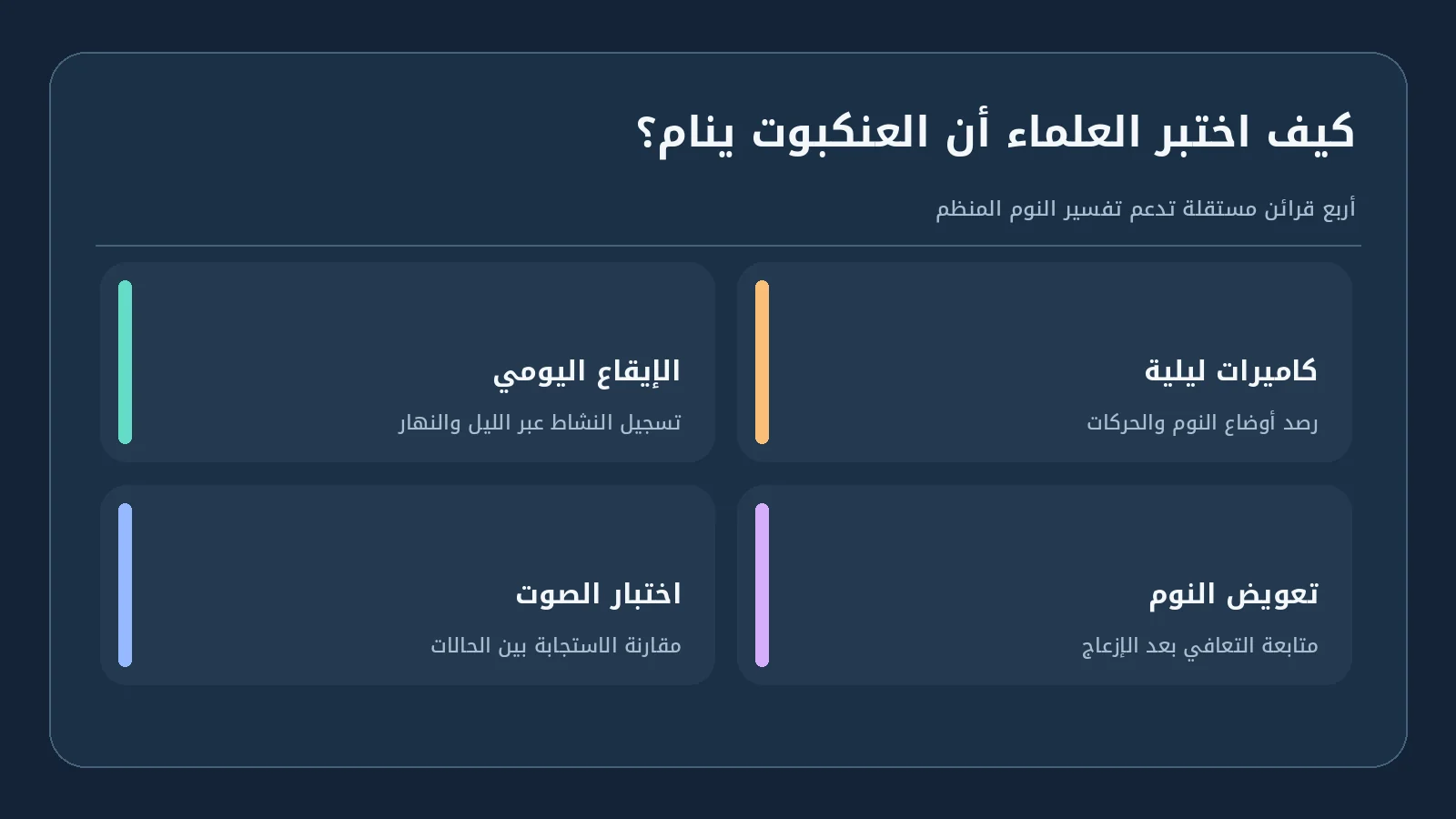 هل تحلم العناكب أثناء النوم؟ دراسة تكشف مرحلتين تشبه إحداهما REM 3 مخطط يوضح أربع طرق اختبار نوم العنكبوت: الإيقاع اليومي والتصوير والصوت وتعويض النوم