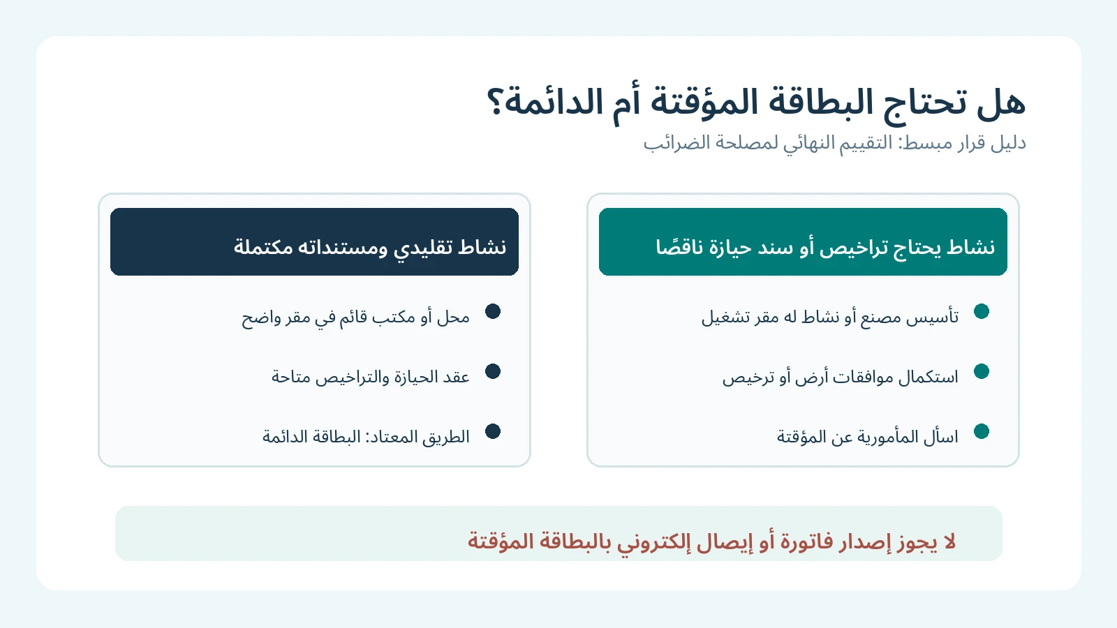 البطاقة الضريبية المؤقتة 8 أشهر في مصر: من يستحقها وكيف تستكمل التراخيص؟ 2 رسم عربي يقارن مسار البطاقة الضريبية المؤقتة للأنشطة التي تنتظر تراخيص مع مسار البطاقة الدائمة