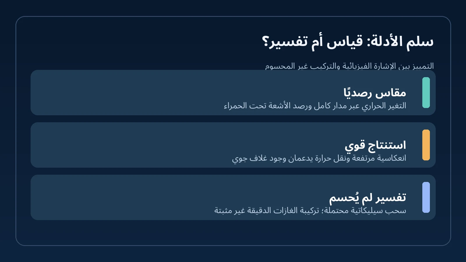 كوكب الحمم TOI-561 b: كيف يعكس 75٪ من ضوء نجمه رغم الحرارة الشديدة؟ 4 سلم الأدلة بين القياسات العلمية والاستنتاجات والسحب التي لم تثبت كيميائيًا