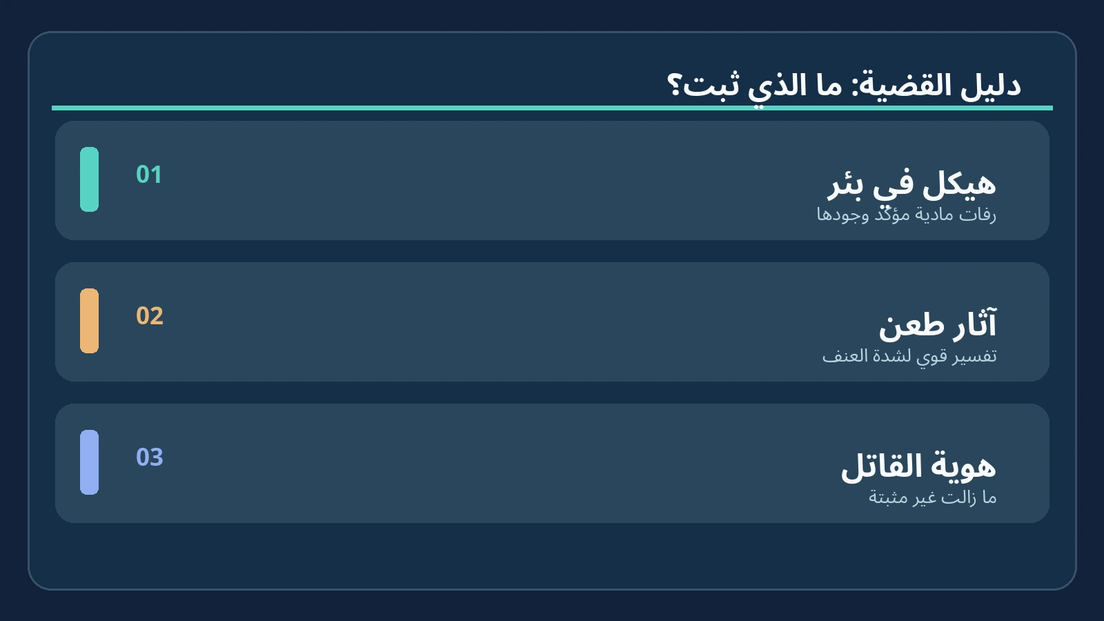 جريمة قتل عمرها ألفا عام: من قتل جنديًا رومانيًا وألقى جثته في بئر؟ 2 رسم توضيحي يميز بين الأدلة المادية والاحتمالات في جريمة فيلسن