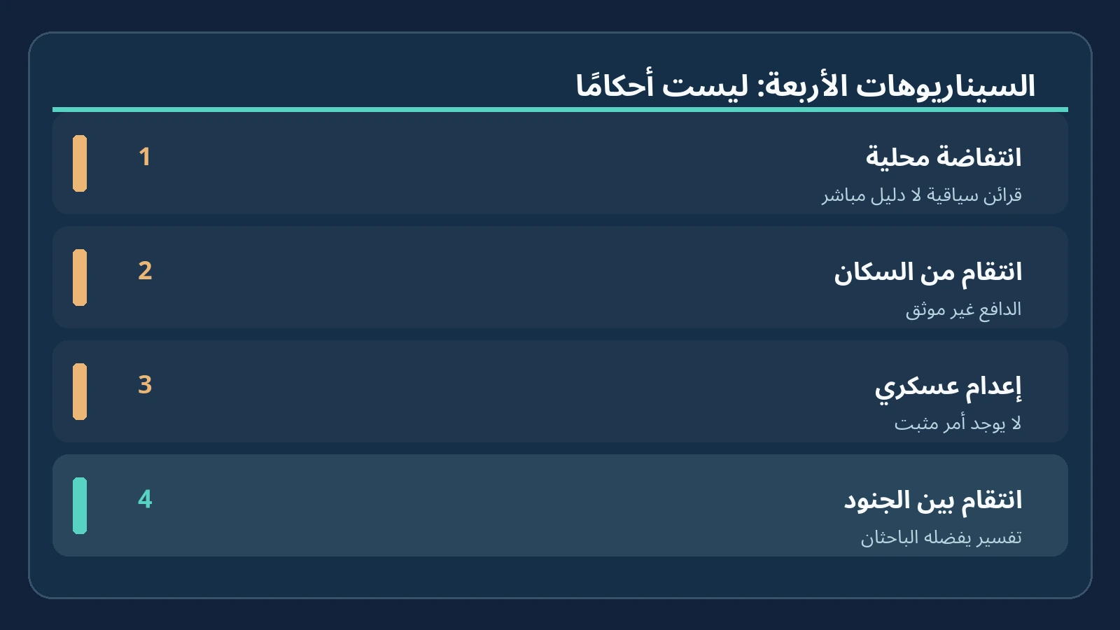جريمة قتل عمرها ألفا عام: من قتل جنديًا رومانيًا وألقى جثته في بئر؟ 4 أربعة تفسيرات محتملة لمقتل الرجل في البئر مع التنبيه أن القاتل مجهول