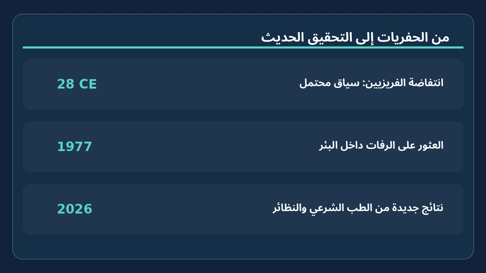 جريمة قتل عمرها ألفا عام: من قتل جنديًا رومانيًا وألقى جثته في بئر؟ 3 تسلسل زمني يبين تمرد الفريزيين وسنة اكتشاف الجثة ونتائج التحقيق الجديد